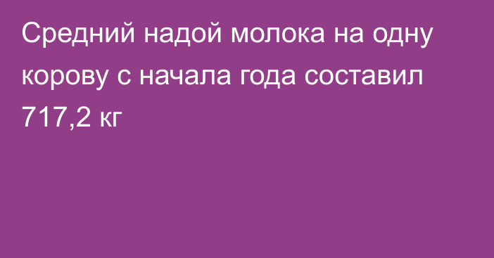 Средний надой молока на одну корову с начала года составил 717,2 кг