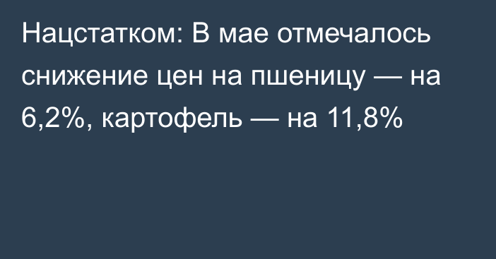 Нацстатком: В мае отмечалось снижение цен на пшеницу — на 6,2%, картофель — на 11,8%