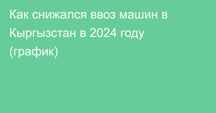 Как снижался ввоз машин в Кыргызстан в 2024 году (график)