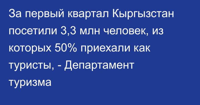 За первый квартал Кыргызстан посетили 3,3 млн человек, из которых 50% приехали как туристы, - Департамент туризма