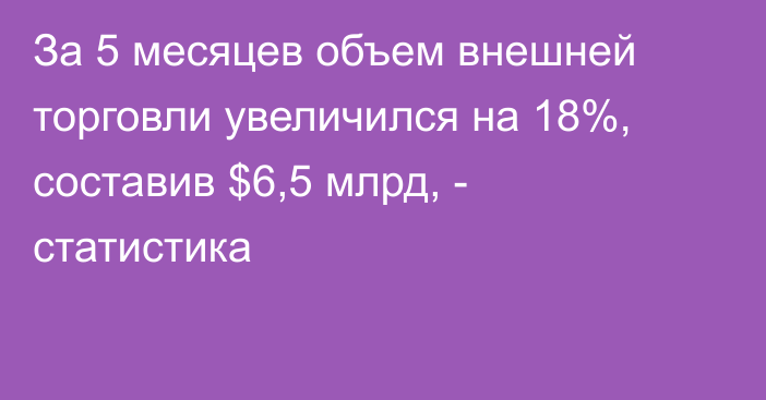 За 5 месяцев объем внешней торговли увеличился на 18%, составив $6,5 млрд, - статистика