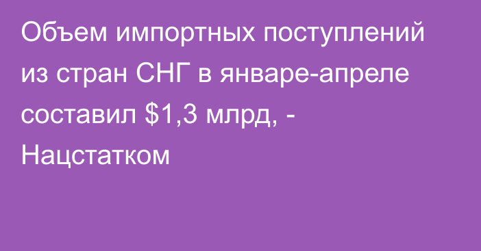 Объем импортных поступлений из стран СНГ в январе-апреле составил $1,3 млрд, - Нацстатком