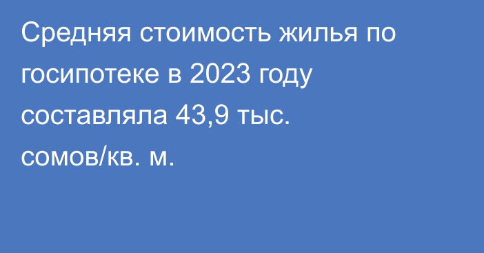 Средняя стоимость жилья по госипотеке в 2023 году составляла 43,9 тыс. сомов/кв. м.