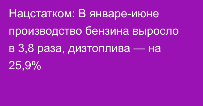 Нацстатком: В январе-июне производство бензина выросло в 3,8 раза, дизтоплива — на 25,9%