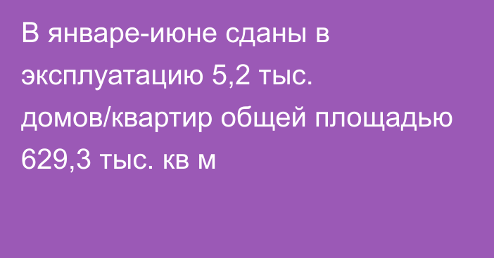 В январе-июне сданы в эксплуатацию 5,2 тыс. домов/квартир общей площадью 629,3 тыс. кв м