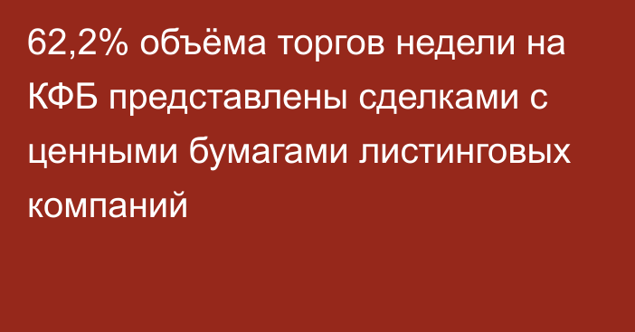 62,2% объёма торгов недели на КФБ представлены сделками с ценными бумагами листинговых компаний