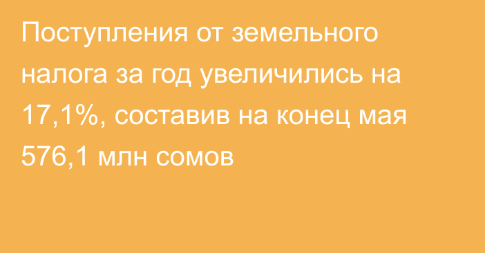 Поступления от земельного налога за год увеличились на 17,1%, составив на конец мая 576,1 млн сомов