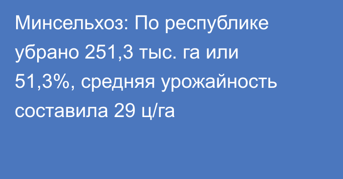 Минсельхоз: По республике убрано 251,3 тыс. га или 51,3%, средняя урожайность составила 29 ц/га