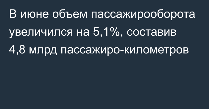 В июне объем пассажирооборота увеличился на 5,1%, составив 4,8 млрд пассажиро-километров