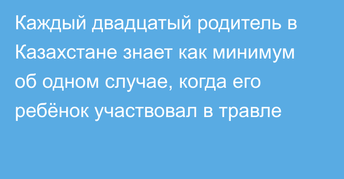 Каждый двадцатый родитель в Казахстане знает как минимум об одном случае, когда его ребёнок участвовал в травле