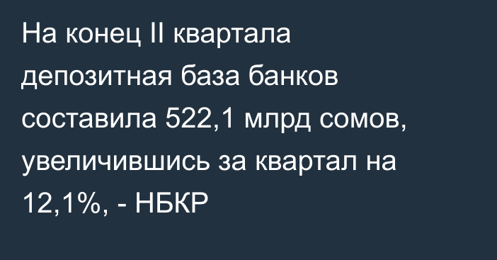 На конец II квартала депозитная база банков составила 522,1 млрд сомов, увеличившись за квартал на 12,1%, - НБКР