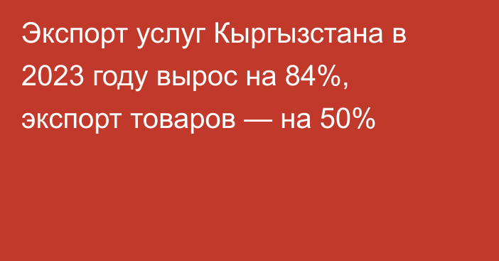 Экспорт услуг Кыргызстана в 2023 году вырос на 84%, экспорт товаров — на 50%