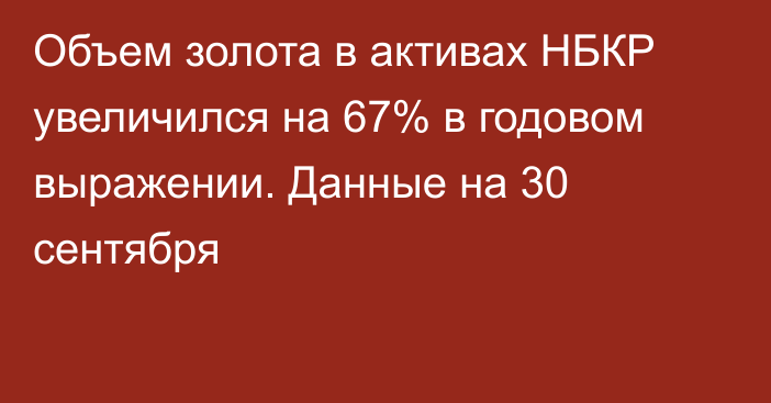 Объем золота в активах НБКР увеличился на 67% в годовом выражении. Данные на 30 сентября