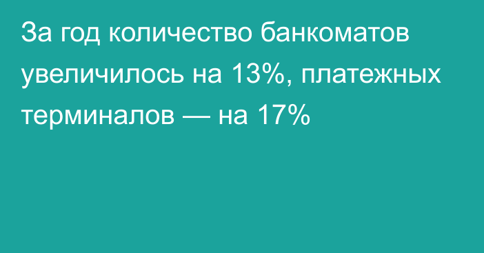 За год количество банкоматов увеличилось на 13%, платежных терминалов — на 17%