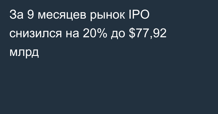 За 9 месяцев рынок IPO снизился на 20% до $77,92 млрд