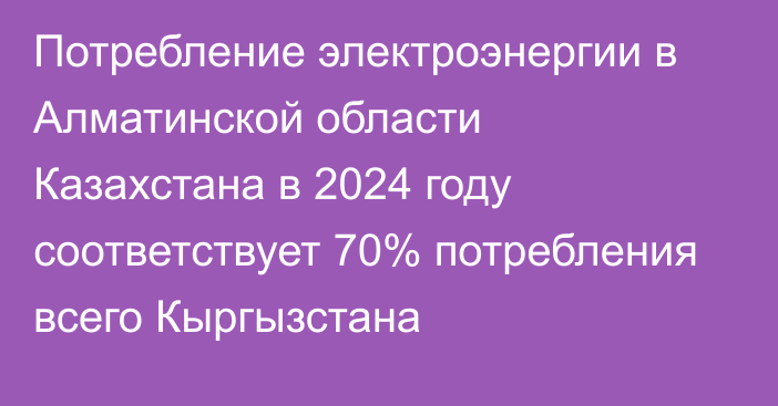 Потребление электроэнергии в Алматинской области Казахстана в 2024 году соответствует 70% потребления всего Кыргызстана