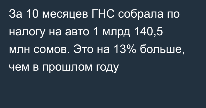 За 10 месяцев ГНС собрала по налогу на авто 1 млрд 140,5 млн сомов. Это на 13% больше, чем в прошлом году