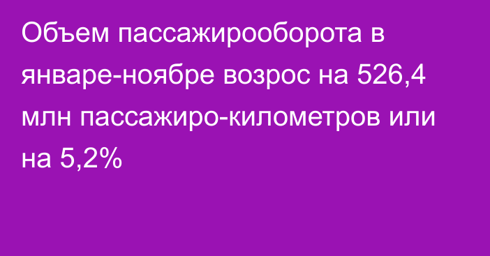 Объем пассажирооборота в январе-ноябре возрос на 526,4 млн пассажиро-километров или на 5,2%