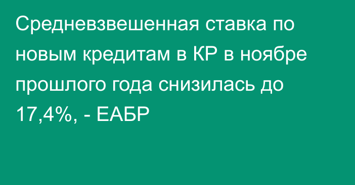 Средневзвешенная ставка по новым кредитам в КР в ноябре прошлого года снизилась до 17,4%, - ЕАБР